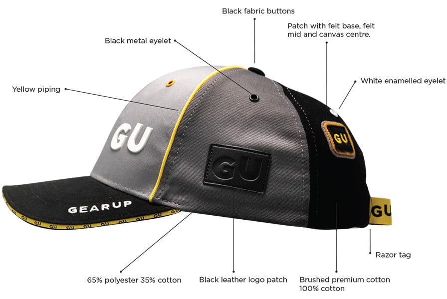 cap options